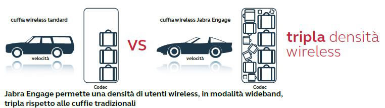 jabra engage 65 stereo dect tripla densità jabra engage 65 cuffia wireless dect densità